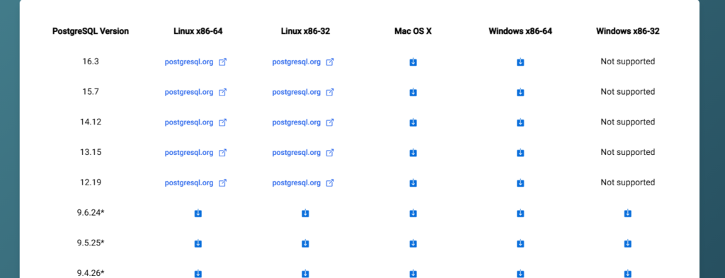 versiones-postgresql